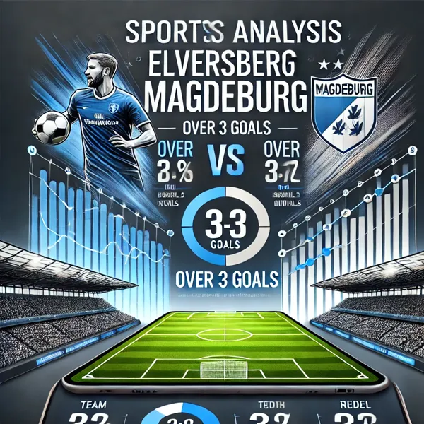 Elversberg vs Magdeburg soccer match analysis graphic featuring a dynamic soccer field background, team colors, and a prediction of over 3 goals. Ideal for sports analysis and predictions.