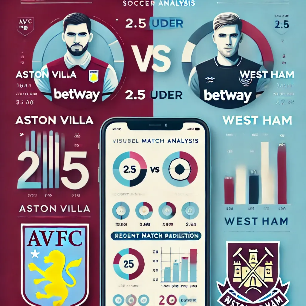 아스톤빌라와 웨스트햄 경기 분석. 팀 로고, 최근 경기 기록, 2.5 언더 예측이 포함된 축구 인포그래픽. 아스톤빌라의 클라렛과 블루, 웨스트햄의 클라렛과 스카이블루 색상이 돋보이는 디자인.