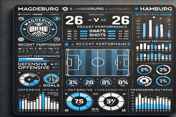 마그데부르크 vs 함부르크 해외축구중계 – 독일 2부리그 경기 분석, 최근 성적, 예상 득점, 승부 예측